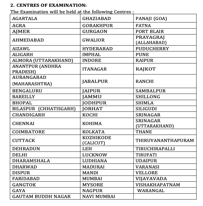 UPSC NDA and Naval Academy Recruitment Examination (II) 2023: A Gateway to Prestigious Careers