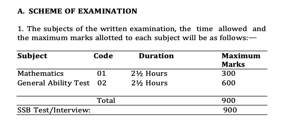 UPSC NDA and Naval Academy Recruitment Examination (II) 2023: A Gateway to Prestigious Careers