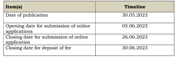 Haryana SSC Group D Vacancy Recruitment 2023: Apply Now for Exciting Job Opportunities 11 Haryana SSC Group D Vacancy Recruitment 2023: Apply Now for Exciting Job Opportunities