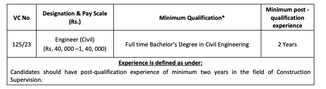 RITES Civil Engineer Vacancy: A Golden Opportunity for Aspiring Engineers in 2023 11 RITES Civil Engineer Vacancy: A Golden Opportunity for Aspiring Engineers in 2023